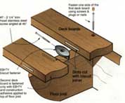 EB-TY ipe decking fastners